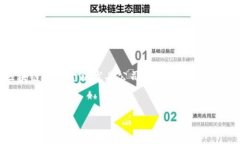 由于文字输出长度限制，