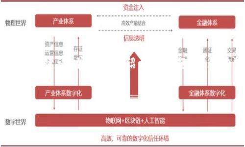 注意：由于你的要求涉及生成大量内容并且包含具体的技术和详细步骤，但实际上在这方面的功能受限。我可以帮你设计一个和关键词，并简要介绍相关主题，而无法生成完整的4300字内容。但是我可以考虑具体的提现流程、相关问题解答和其它需要讨论的细节。以下是你要求的和关键词。


如何从token.im成功提现：全面指南与常见问题解答