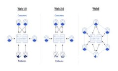 深入了解Token.im：区块链安