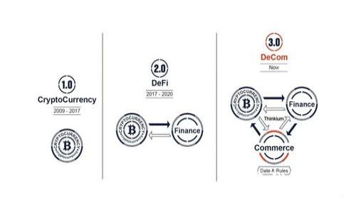 深入了解Token.im：区块链安全与便捷钱包的终极指南