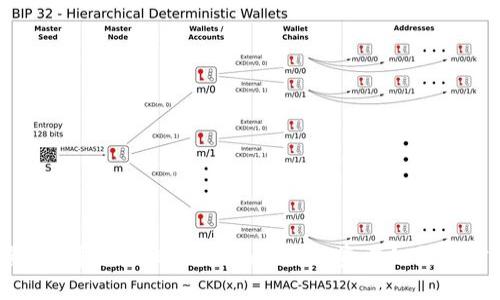 Token.im暴雷：背后真相与未来展望，投资者如何应对市场动荡？