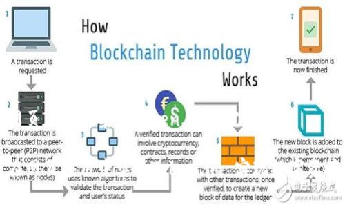 创建网页应用以集成Token.im的完整指南

如何在网页应用中集成Token.im 实现数字资产管理