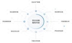 深入分析Token.im股票：未来