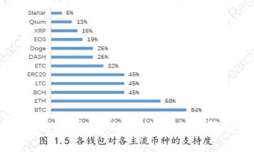 区块链技术：金融科技的未来驱动力
