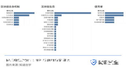 如何区分真假钱包：深入解析Token.im钱包的安全性与防范技巧