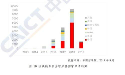   
如何有效保护您的Token.im账户安全，确保资产安全无忧？
