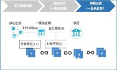 区块链全球化金融公司的
