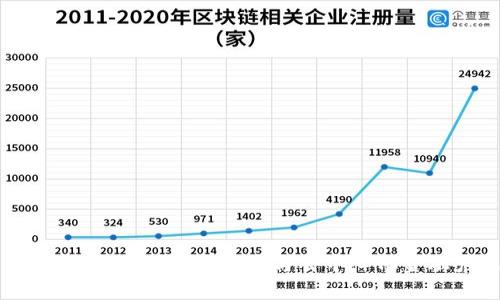 探索区块链金融：未来的数字资产与去中心化金融产品全面解析