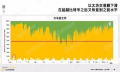 NTU区块链金融：技术、应