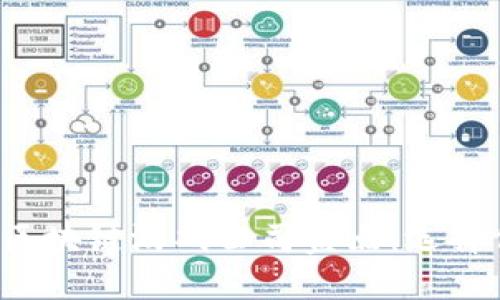 2023年最佳区块链游戏公司盘点：选择你的游戏平台