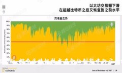 恒银金融：探索区块链技