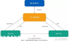 这是一个关于如何将IM钱包中的数字资产提现为法