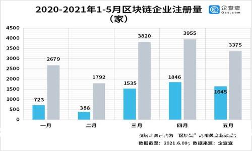 私钥安全性分析：token.im平台的安全性评估及使用指南