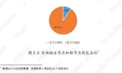 : Imtoken空投指南：如何有效获取和利用代币