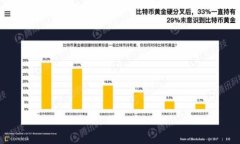 区块链技术与金融业的深