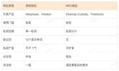 探索佛山金融高新区的区