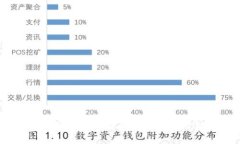 区块链金融考试深度解析
