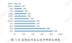 tosim    全面解析：Token.im是否支持Conflux钱包？