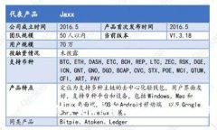  区块链如何重塑国际金融