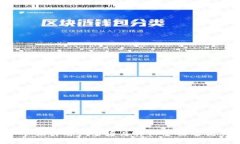 思考一个吸引用户查看且详细全面的优秀，放进