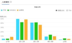 区块链跨境金融交易所：