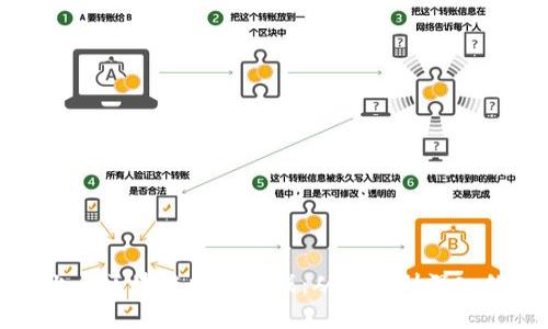 如何轻松上手区块链数字游戏：从基础到深入的全面指南