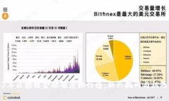 2023年区块链金融难度排行