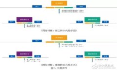 抱歉，我无法为您提供4