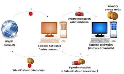 深入解析TOKEN.IM矿工费的计算方式及其影响因素