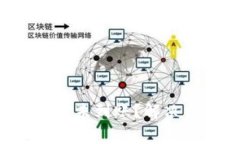  token.im手续费迟迟未到账？解决方法与常见问题