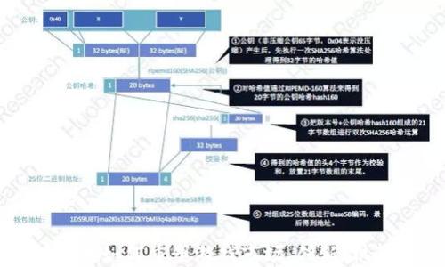 
区块链技术如何重塑游戏市场：创新、机遇与挑战