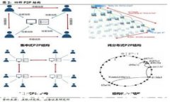 全面解析Token.im下载与使用指南 - 安全、便捷、功