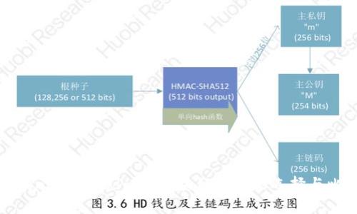 Token.im与Ledger：区块链钱包的选择与比较