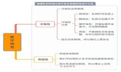 :如何将ETH从币安提取到Token.im钱包：完整指南