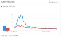 :如何将Token.im中的数字资产成功兑换成人民币？