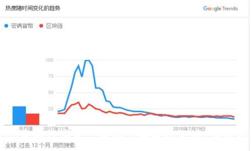 :
如何将Token.im中的数字资产成功兑换成人民币？详尽指南与实用技巧