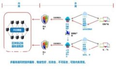 如何将Token.im钱包中的数字资产安全转移到火币