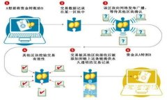 IM钱包如何上币？详细指南与要求分析