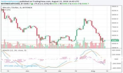 : 区块链游戏如何实现上链？全面解析与实践指南