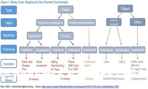 探索区块链端游游戏的未来：技术革新与用户体验的完美结合