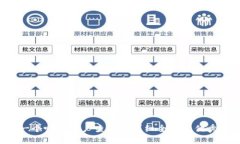 思考一个吸引用户查看且