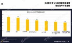 区块链游戏如何成为搬砖