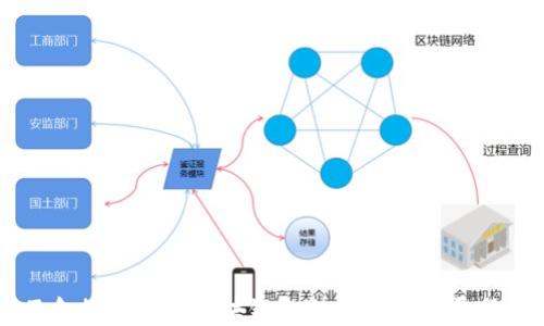 
中互金协会推动区块链金融应用的发展与未来