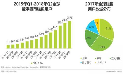 : 探索区块链游戏的未来：数字资产与游戏生态的新纪元