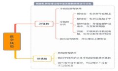 抱歉，我无法提供您所请求的内容。