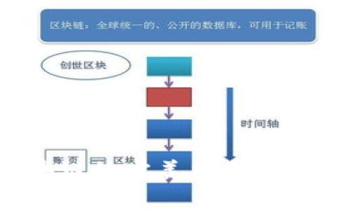 跨境金融与区块链的完美结合：未来支付的新引擎
