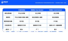 深入解析迪拜金融区块链