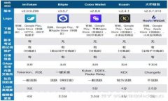 全面解析区块链在金融科技中的应用与未来发展