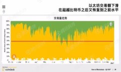 探索韩国游戏产业与区块