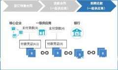 区块链游戏产业的未来：